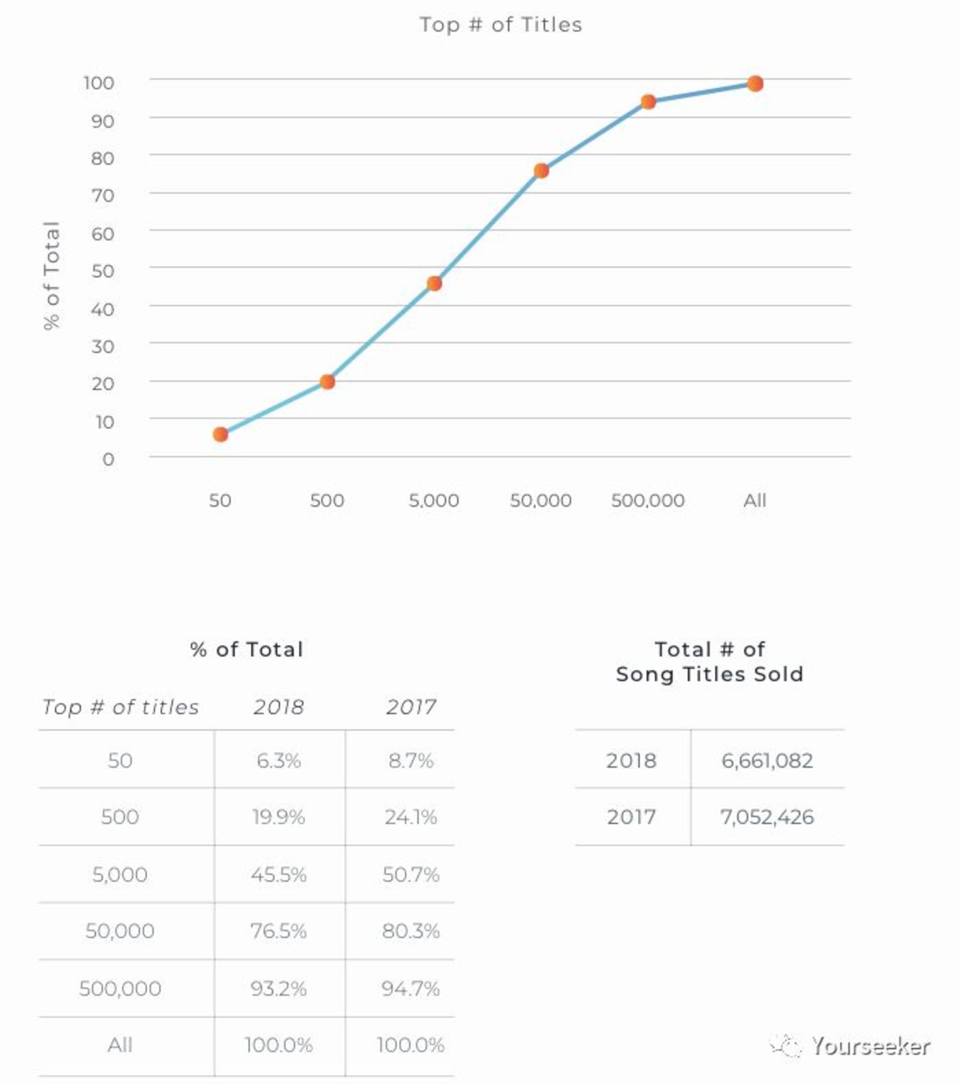 音乐平台们正在谋划一场内容的供给侧变革 音乐平台们正在谋划一场内容的供给侧变革